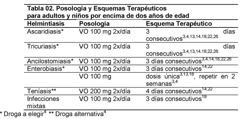 Mebendazol En El Mostrador