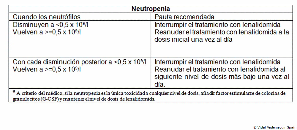 Zolpidem 15mg online