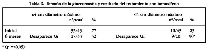 Comprar Tamoxifeno Cinfa