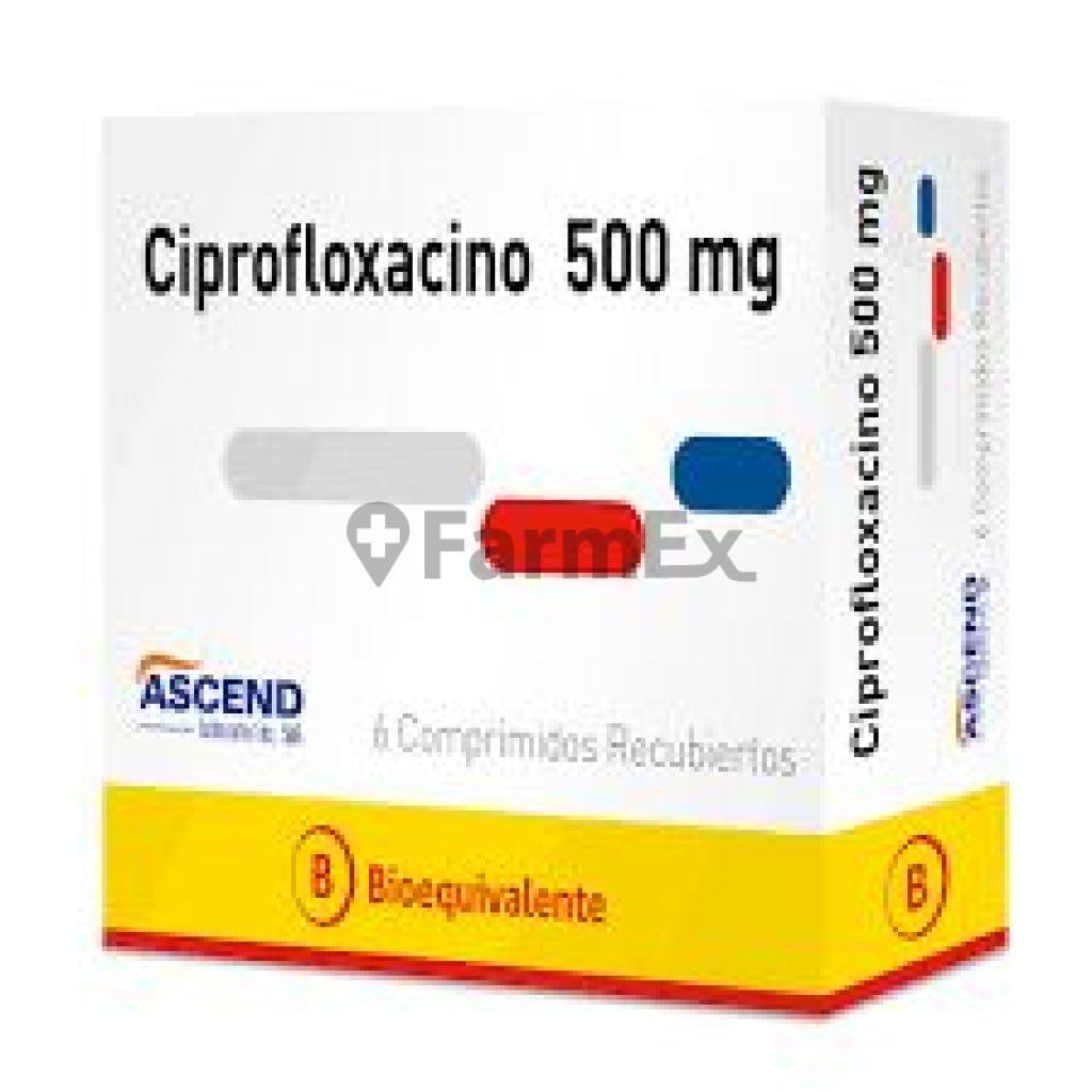 Ciplox 500 1 mg