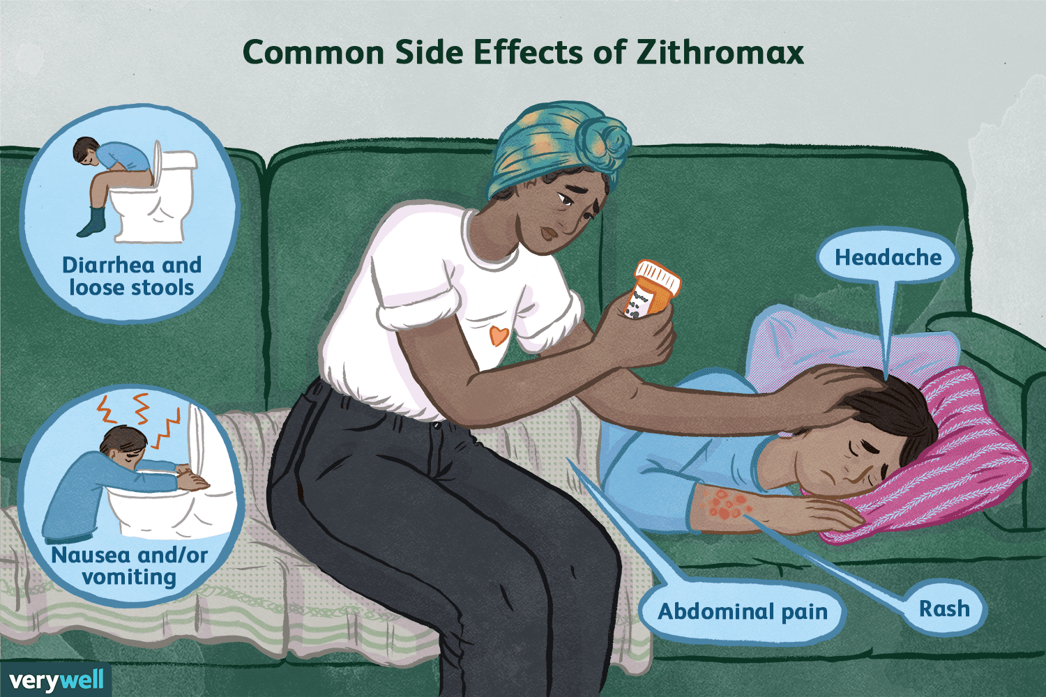 Zithromax on-line