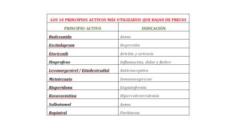 precio de remedios salbutamol