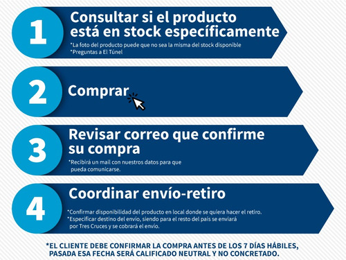 Como comprar cipro