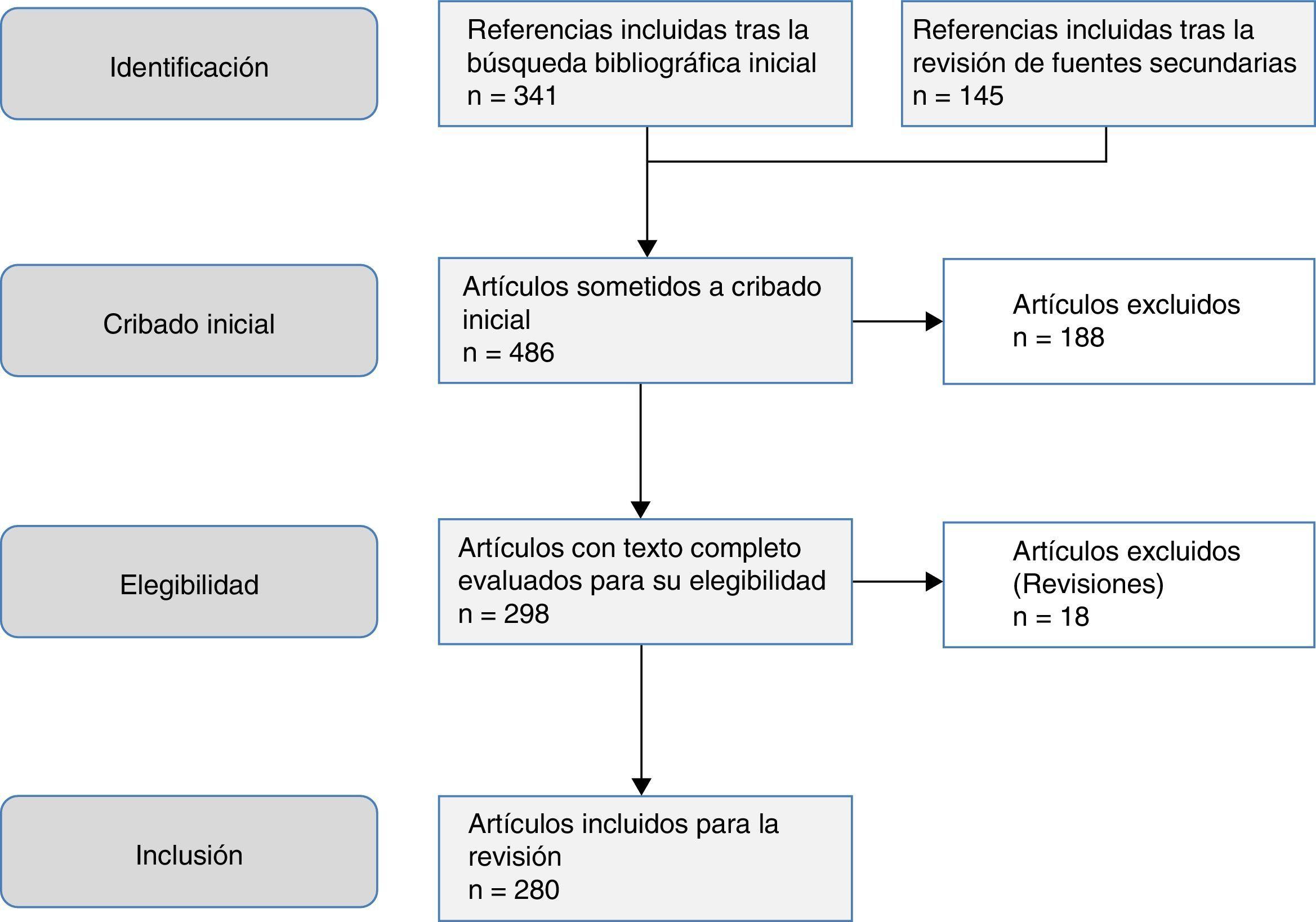 Mebendazole orden