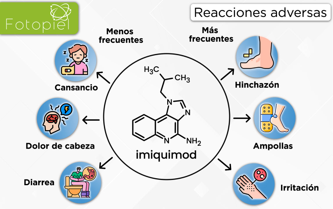 Precio del medicamento imiquimod