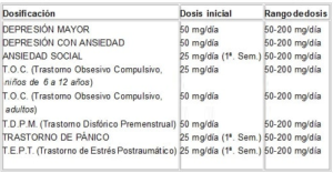 Zoloft 100 mg precio