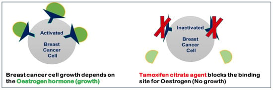 Comprar Tamoxifen En Línea