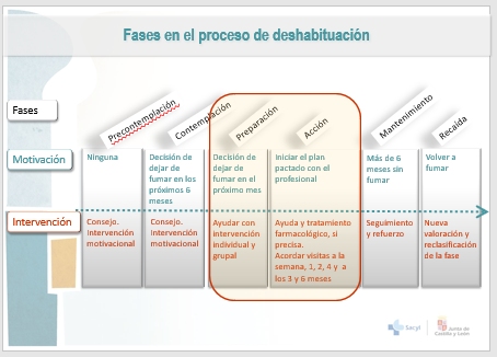 Ativan compra