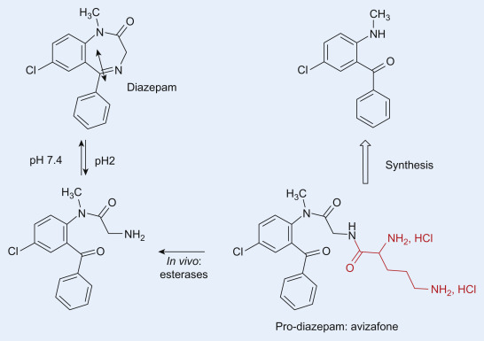 Diazepam on-line