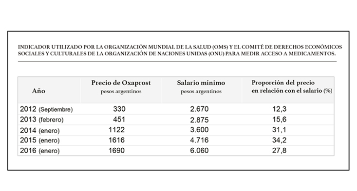 orden de misoprostol