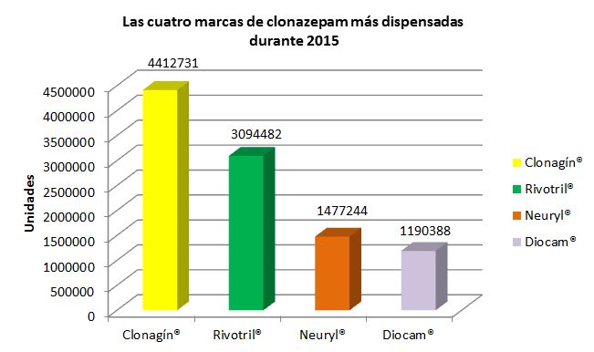 Precio de diocam clonazepam