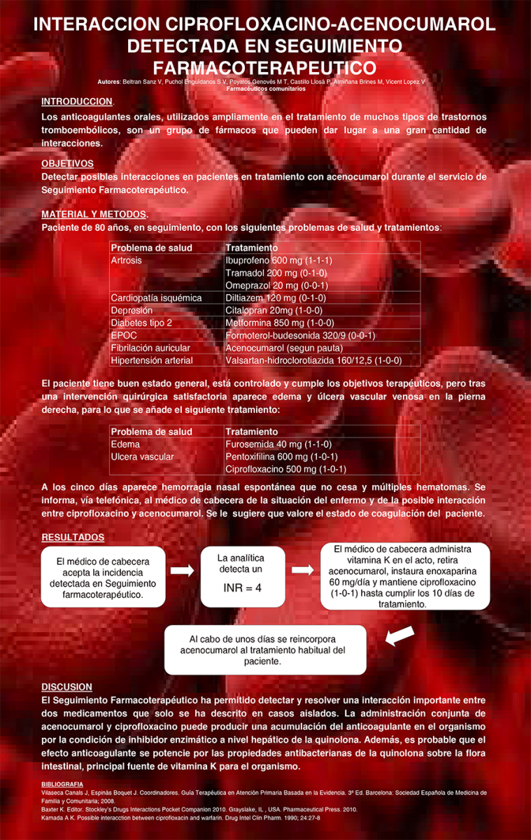 Ciprofloxacin 500 mg español