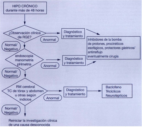 Baclofeno hipo precio