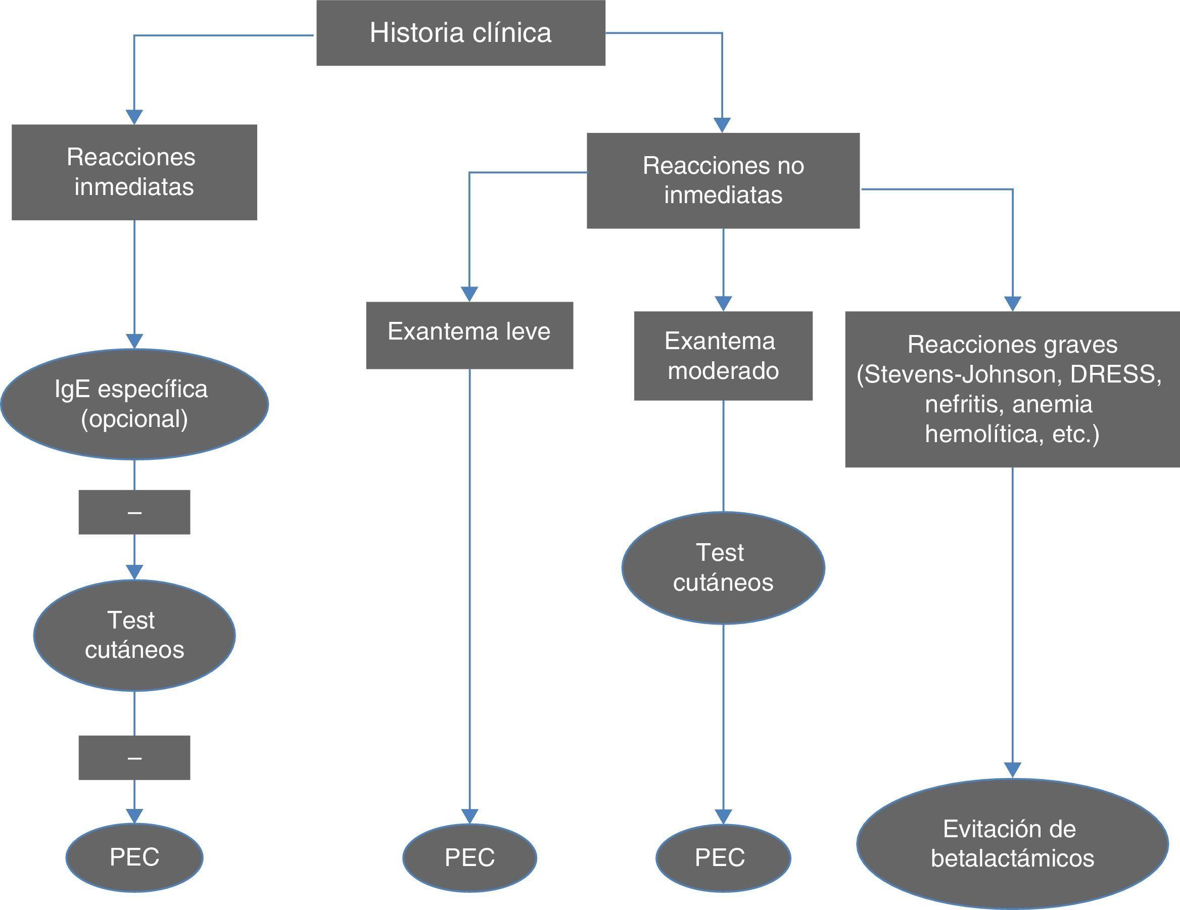 Orden de zithromax