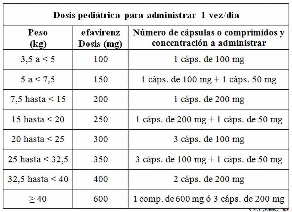 Tadalafil teva 40 mg