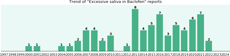 baclofen sin receta