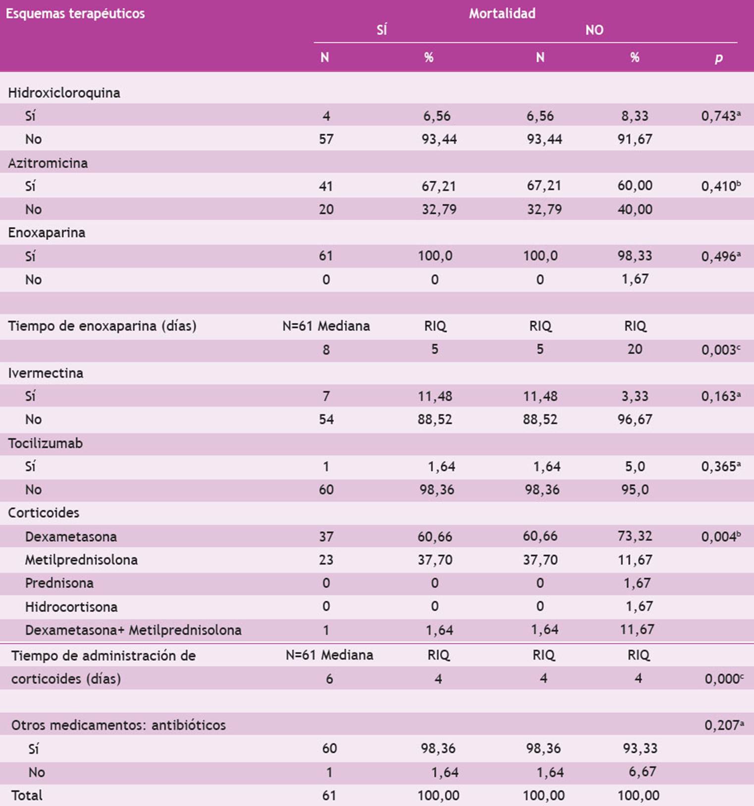 Azithromycin 250mg & dexamethason 6mg