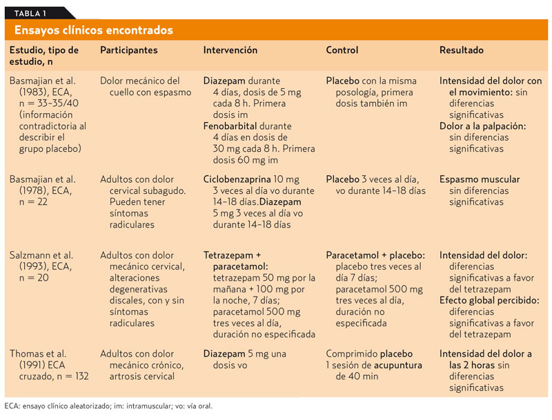 Relajante muscular diazepam precio