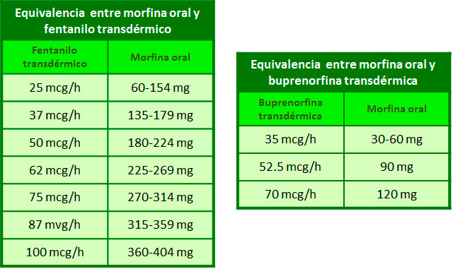 Donde comprar palexia