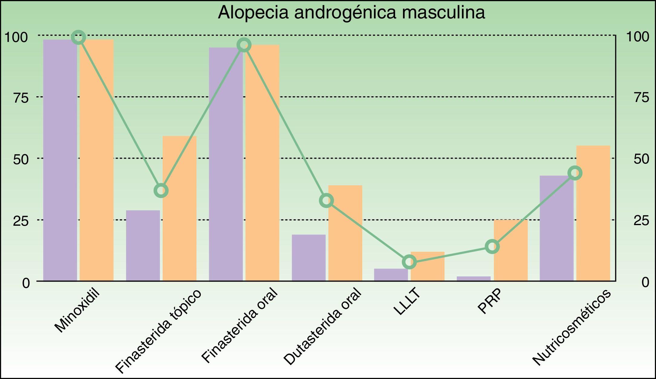 finasteride españa precio