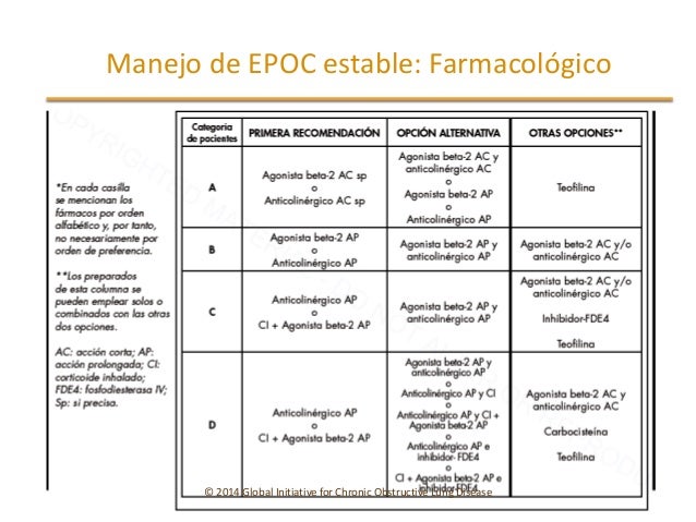 Orden De Azithromycin