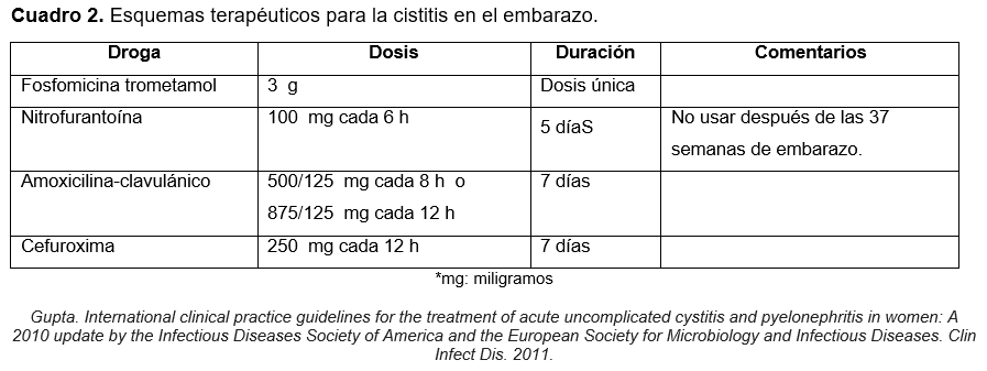 Zystitis ciprofloxacin 500mg