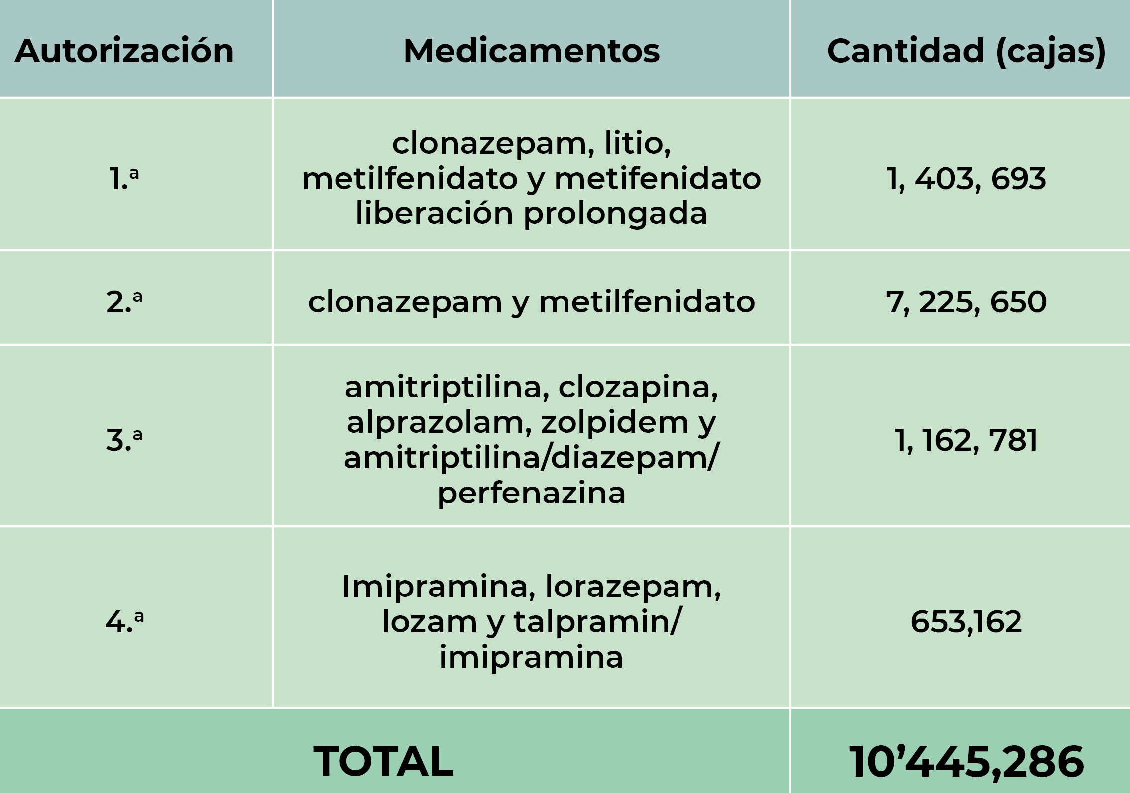 precio del lorazepam en mexico