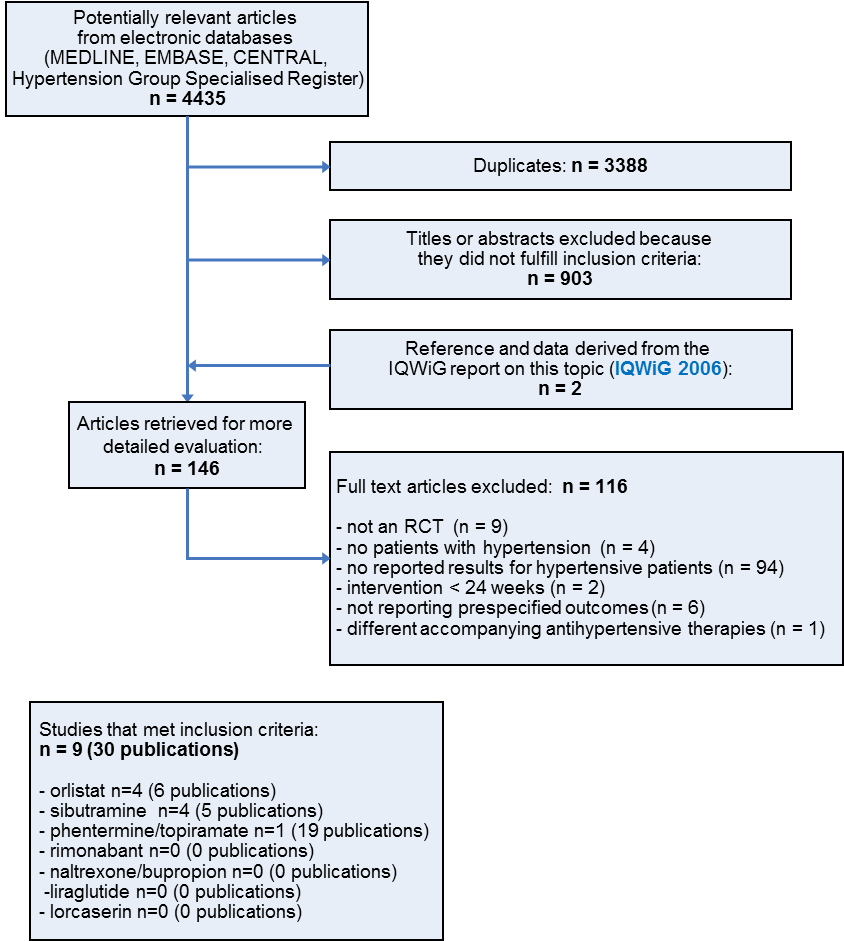 Adipex-p on-line