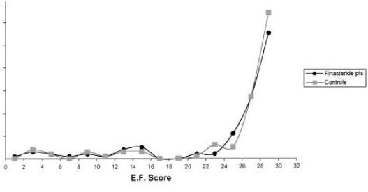 Finasteride 1 mg comprar