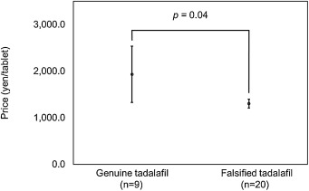 Tadalafil 20mg N3