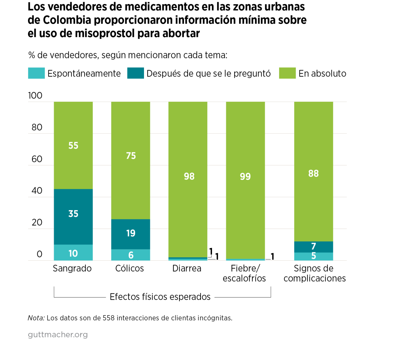 Misoprostol sin receta en usa