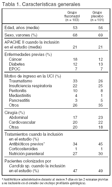 Diflucan En España