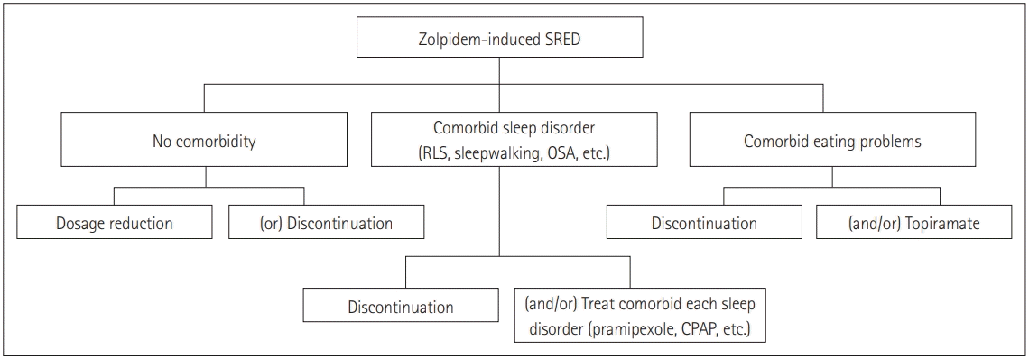 Zolpidem on-line