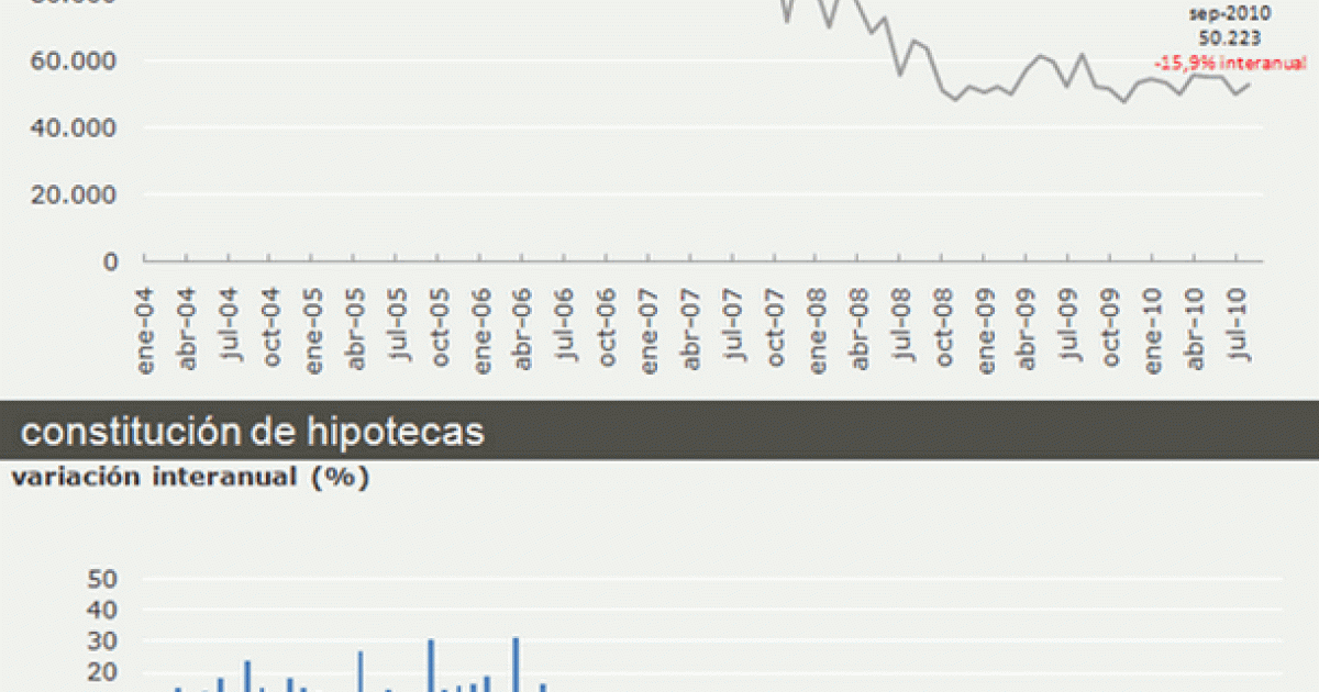 Costo de lunesta