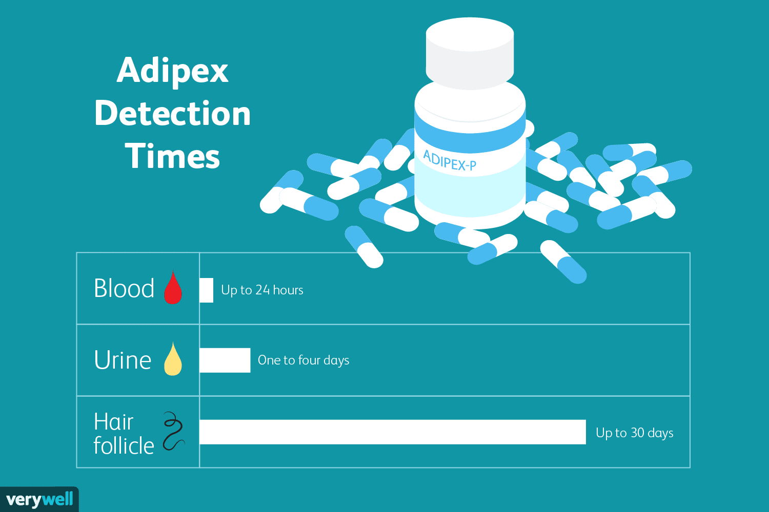 Adipex 15mg