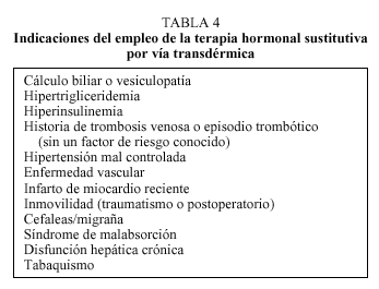 Estrógenos Conjugados España