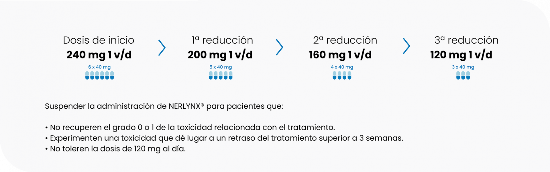 Orden De Sertraline