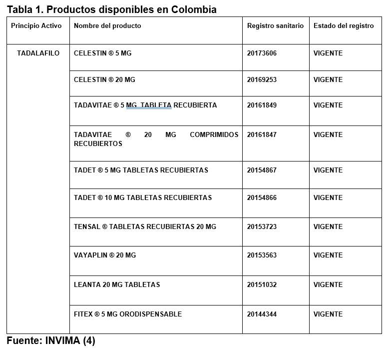 Tadalafilo 5 mg invima