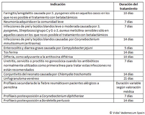 azithromycin normon 500 mg