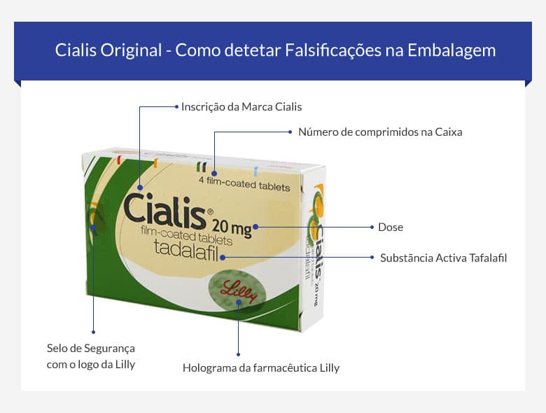 Cialis como comprar