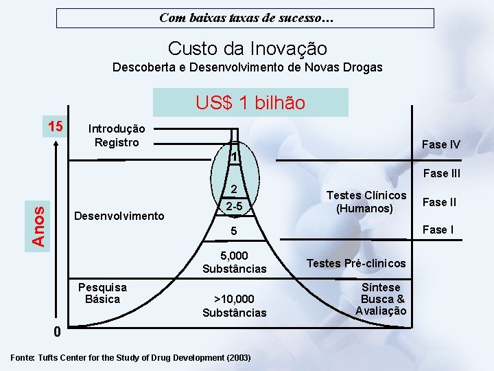 Compra de mectizan