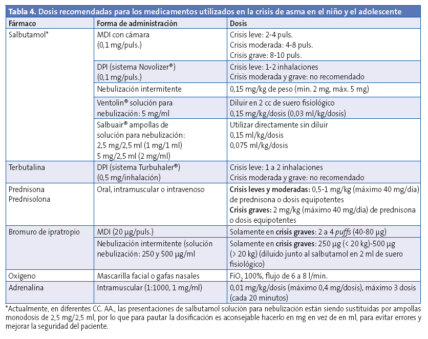 Salbutamol 0 5 precio