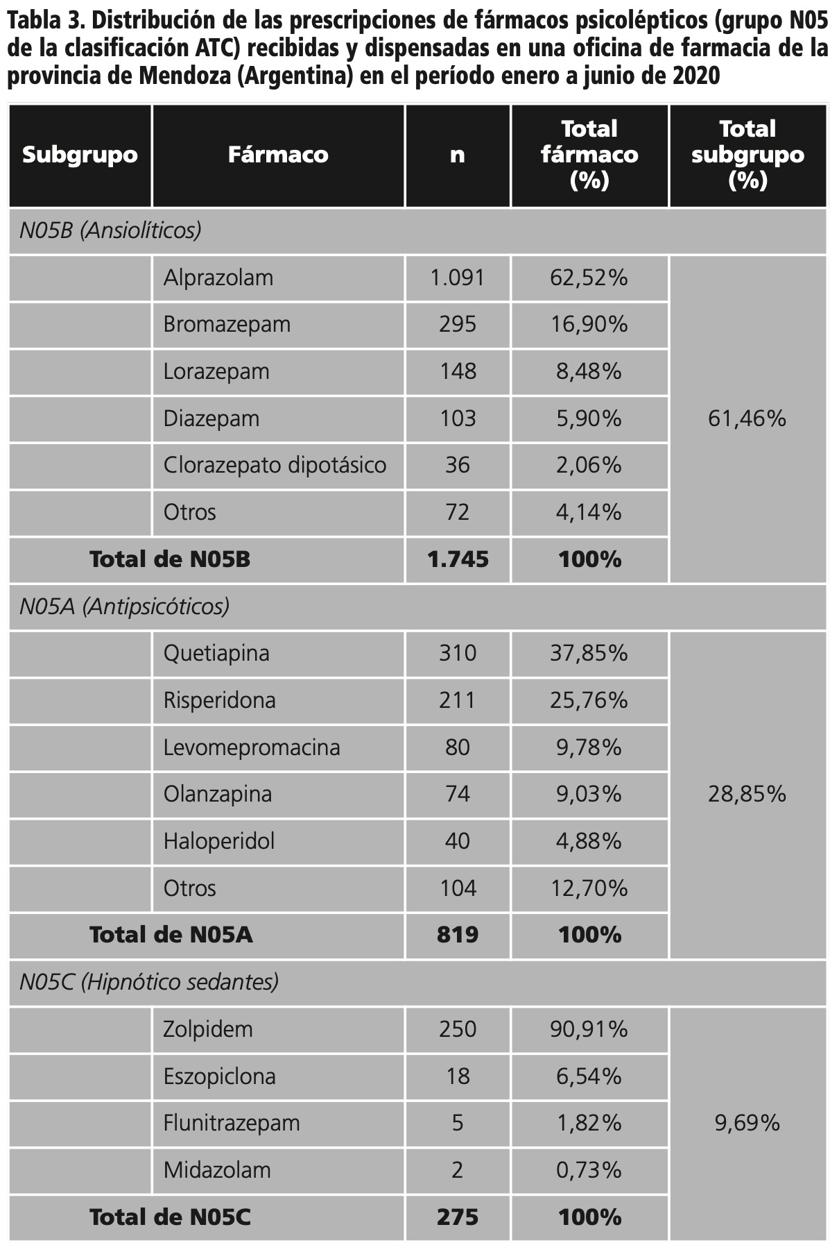 Lorazepam costo mexico