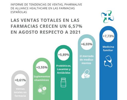 Fnasterida en el mostrador