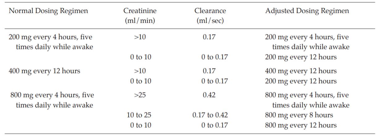 Valaciclovir 800mg