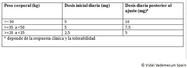 Tadalafil 20 mg ratiopharm