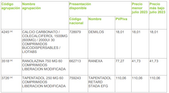 imiquimod precio sin receta