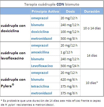 Costo de doxiciclina