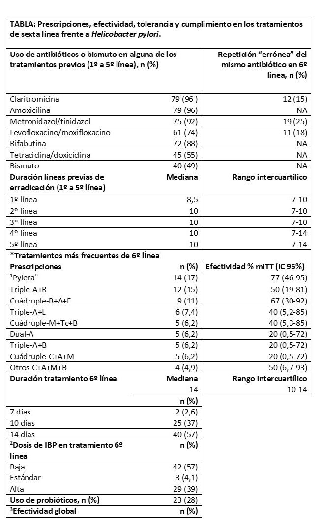 Amoxicillin en línea