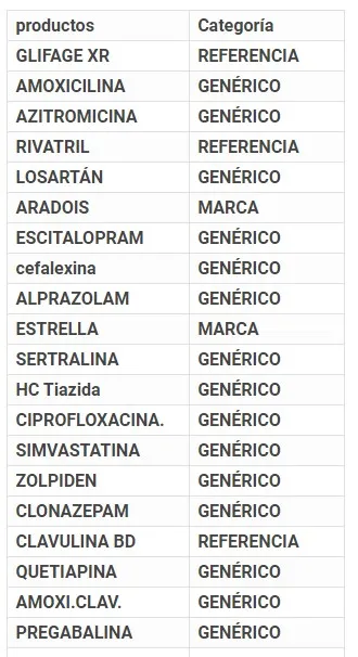 Genéricos de clonazepam